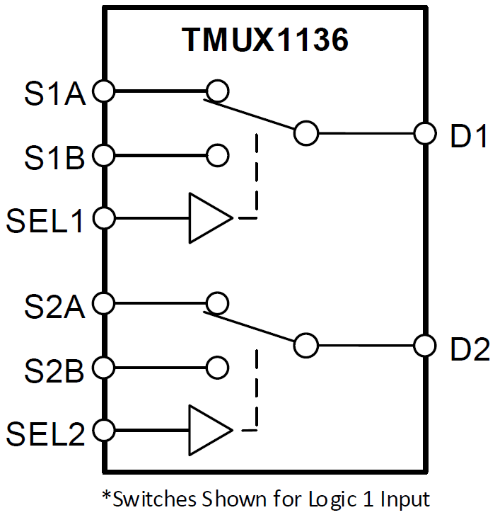 Blockdiagramm - Texas Instruments TMUX1136 2:1-Zweikanal-Präzisions-Analogschalter