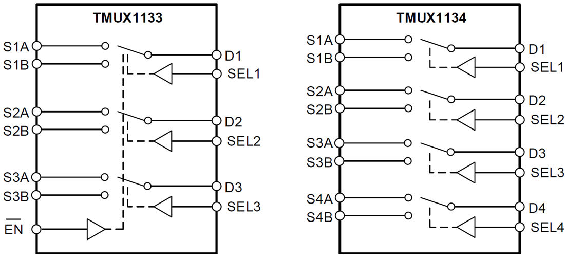 Blockdiagramm - Texas Instruments TMUX113x Drei- oder Vierkanal-Präzisionsschalter