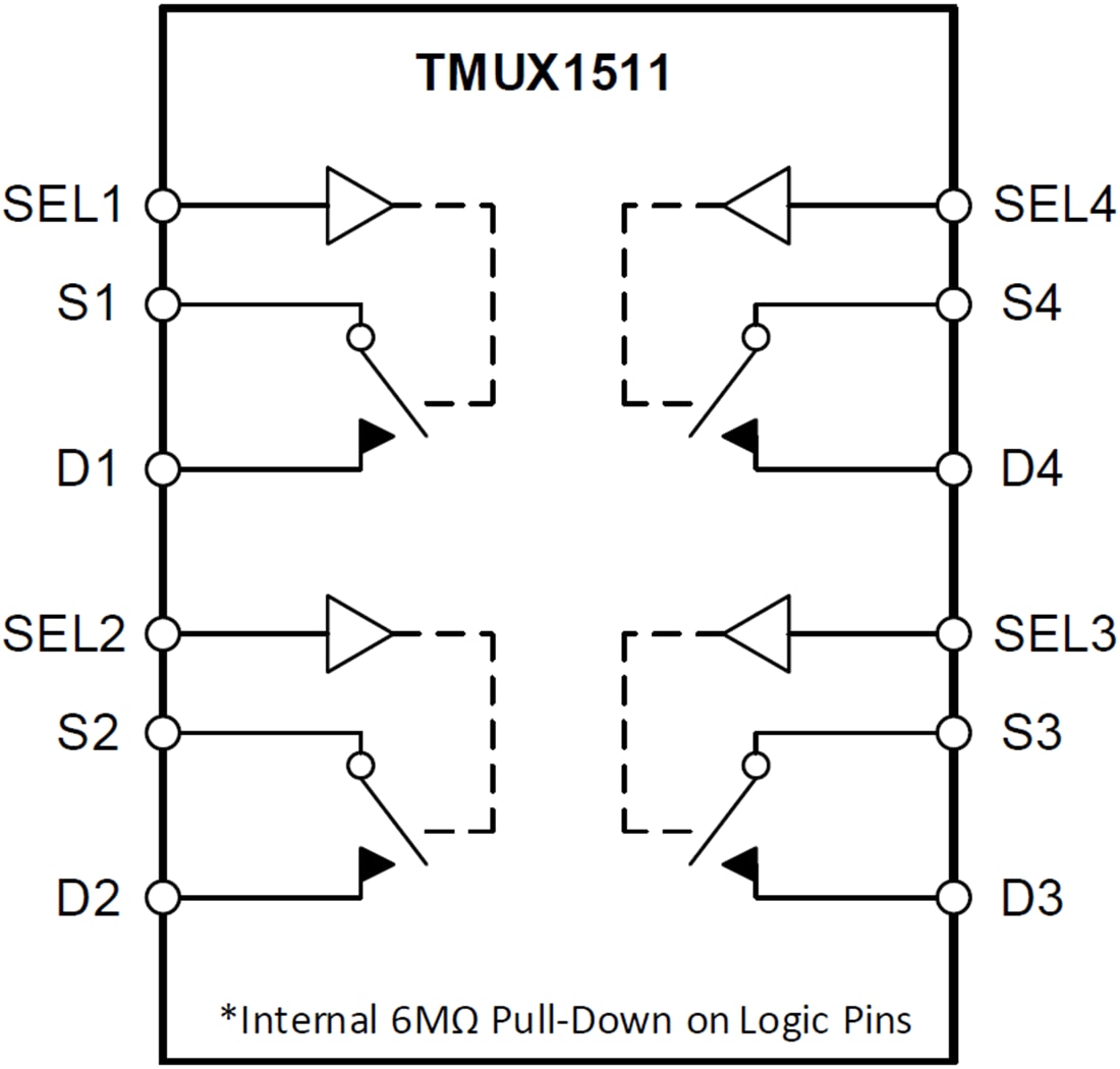 Blockdiagramm - Texas Instruments TMUX1511 1:1-SPST-Vierkanal-Analogschalter