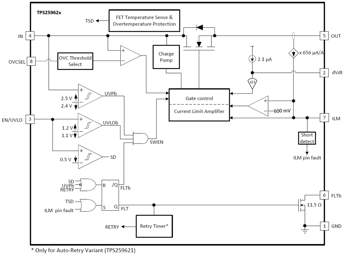 Blockdiagramm - Texas Instruments TPS2596xx 2,7 V bis 19 V eFuses