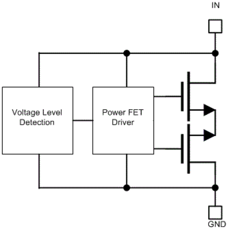 Blockdiagramm - Texas Instruments TVS3301 Bidirektionale 33-V-Überspannungsschutzvorrichtung