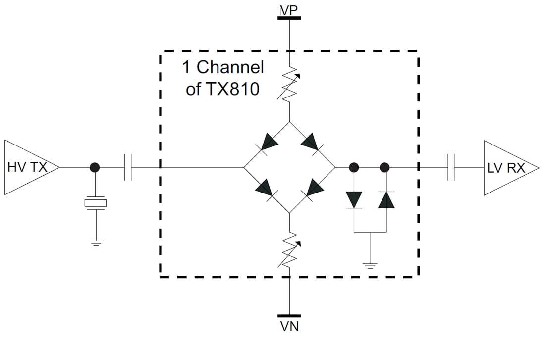 Blockdiagramm - Texas Instruments TX810 Programmierbarer Sende-/Empfangsschalter