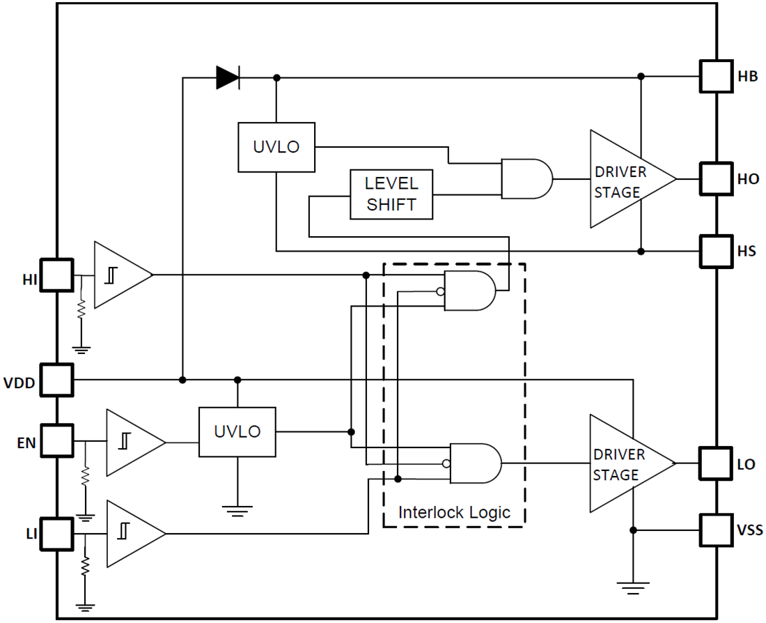 Blockdiagramm - Texas Instruments UCC27282/UCC27282-Q1 120-V-Halbbrücken-Treiber