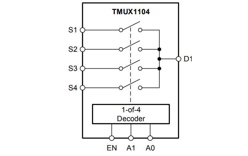 Blockdiagramm - Texas Instruments TMUX1104 5-V-Analog-Multiplexer