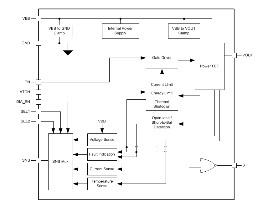 Blockdiagramm - Texas Instruments TPS1HA08-Q1 Smart-High-Side-Schalter