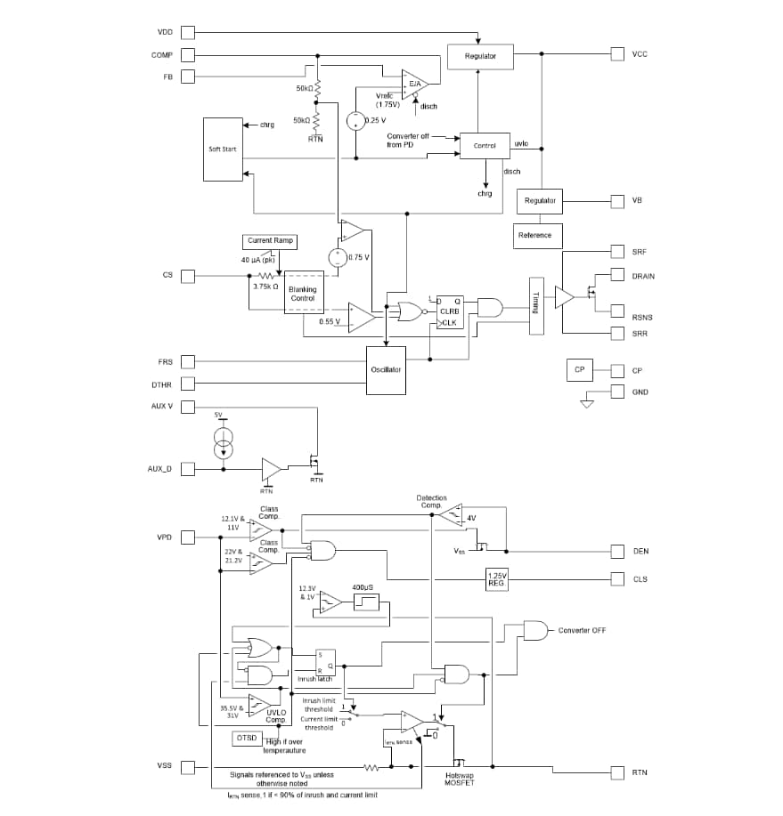 Blockdiagramm - Texas Instruments TPS23755 PoE-DC/DC-Controller