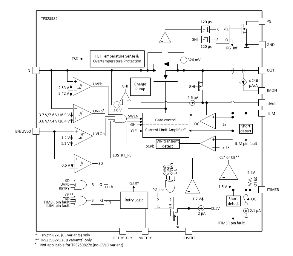 Blockdiagramm - Texas Instruments TPS25982 Smart-eFuses