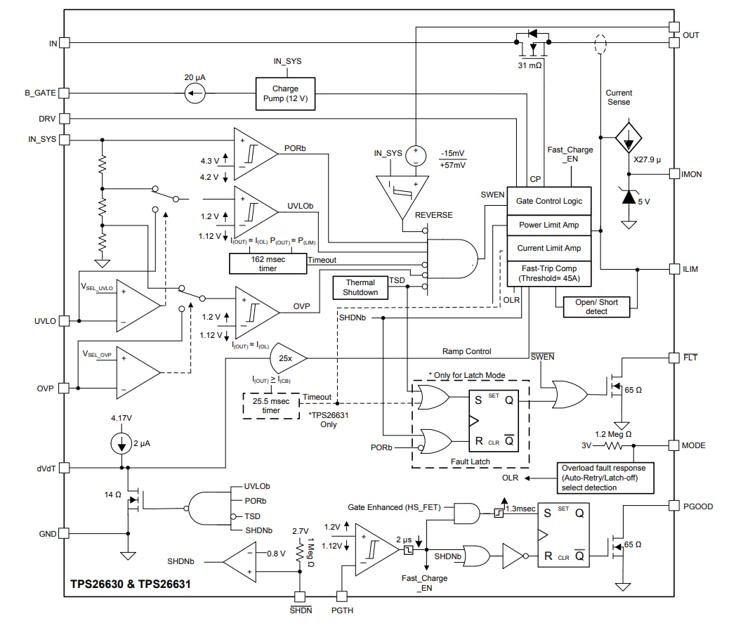 Blockdiagramm - Texas Instruments TPS2663x Industrielle Überspannungsschutz-eFuses