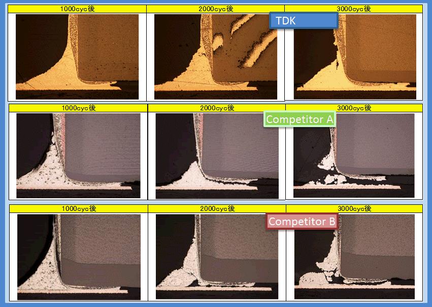 TDK Soft-Terminierung
