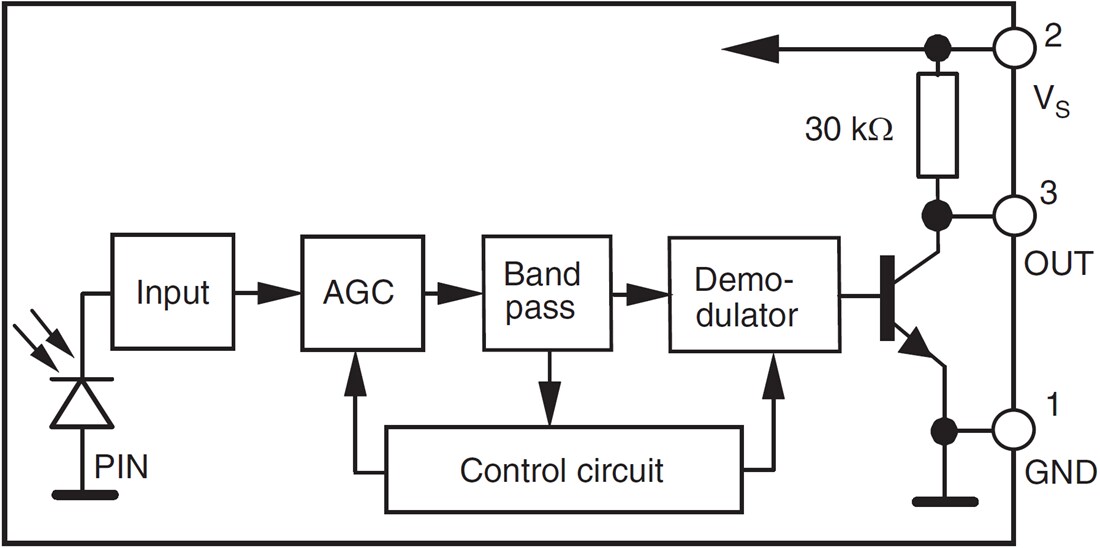 Blockdiagramm - Vishay Cast-IR-Empfängermodule