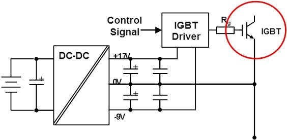 Murata DC/DC-Wandler mit IGBT-Gate-Drives von Infineon