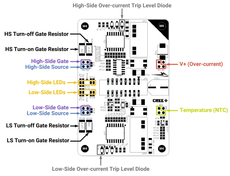 Blockdiagramm - Wolfspeed CGD12HBXMP Isolierter Differential-Gate-Treiber