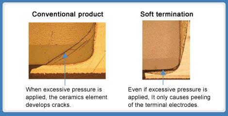 TDK Soft-Terminierung