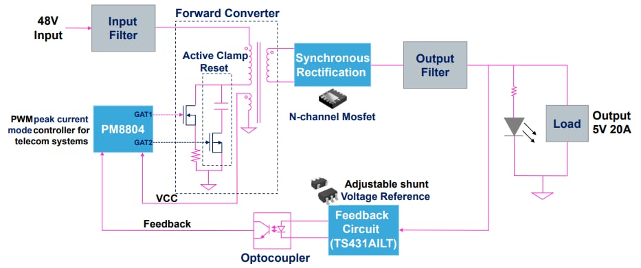 Blockdiagramm - STMicroelectronics STEVAL-ISA204V1 Evaluierungsboard