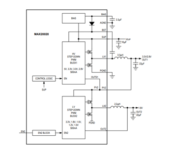 Blockdiagramm - Analog Devices / Maxim Integrated MAX20019/20 Dual-Abwärtswandler