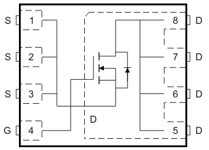 Texas Instruments NexFET n-Kanal-Leistungs-MOSFETs