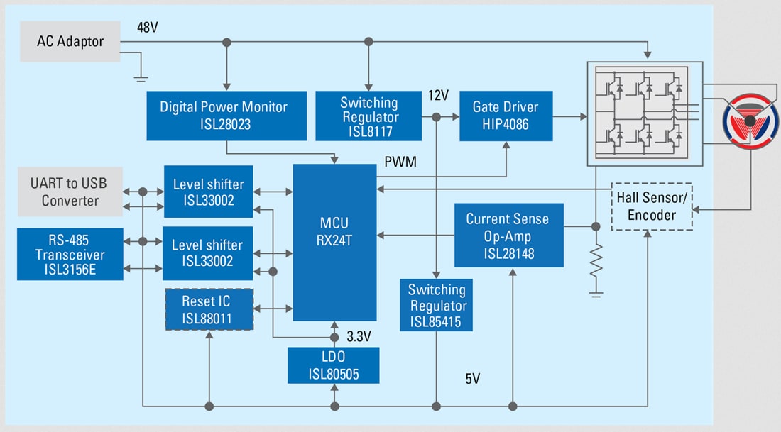 Blockdiagramm - Renesas Electronics 48-V-Positionssteuerungslösung