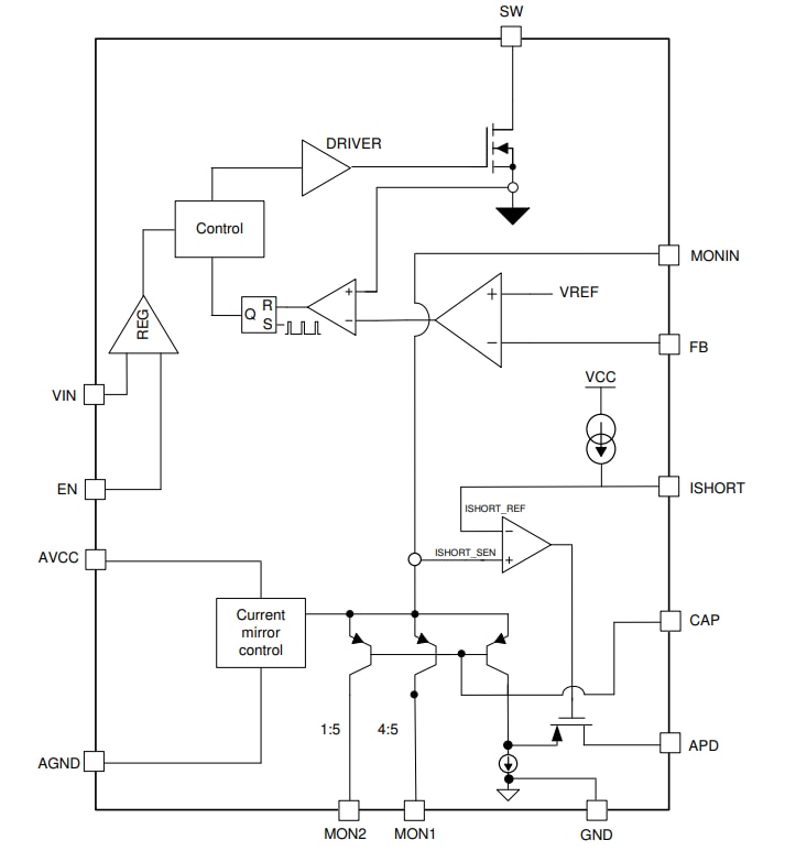 Blockdiagramm - Texas Instruments TPS61391 Aufwärtswandler
