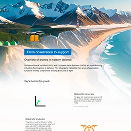 Infografik - Amphenol RF AUTOMATE® Mini-FAKRA-Steckverbinder