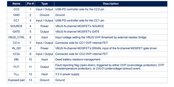 STMicroelectronics TCPP01-M12 USB-Typ-C-Anschlussschutz