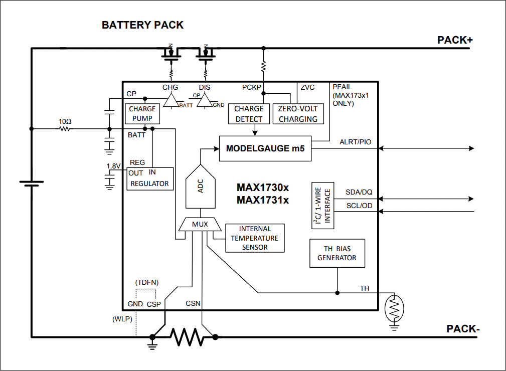 Blockdiagramm - Analog Devices / Maxim Integrated MAX17301 bis MAX17303/MAX17311 bis MAX17313 Batteriestandanzeigen