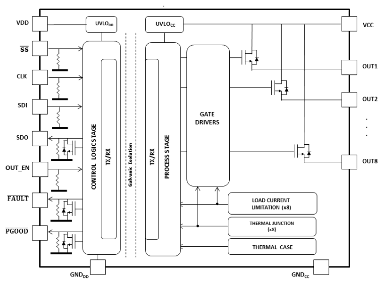 Blockdiagramm - STMicroelectronics ISO8200AQ Galvanisch getrennter Achtkanal-Treiber