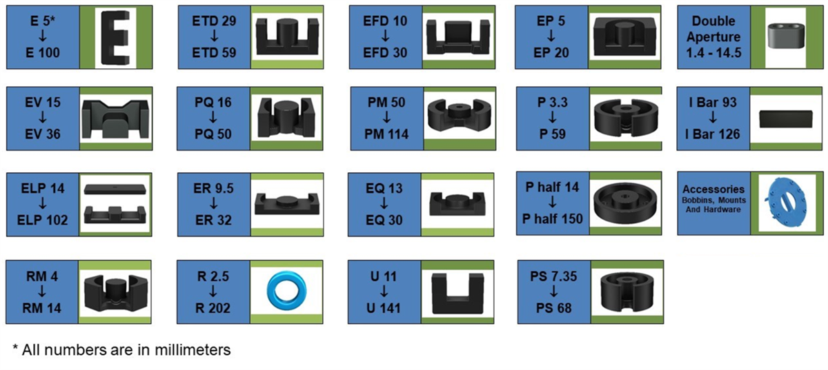 EPCOS / TDK Ferritkerne und Zubehör