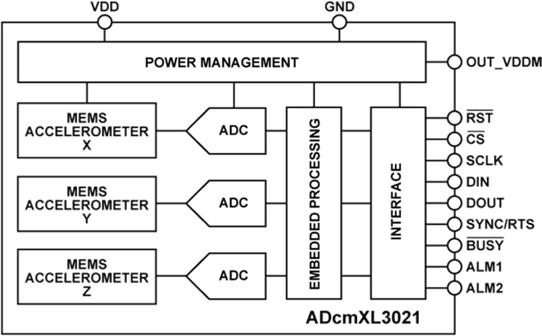 Analog Devices Inc. ADcmXL3021 Dreiachsiger Vibrationssensor