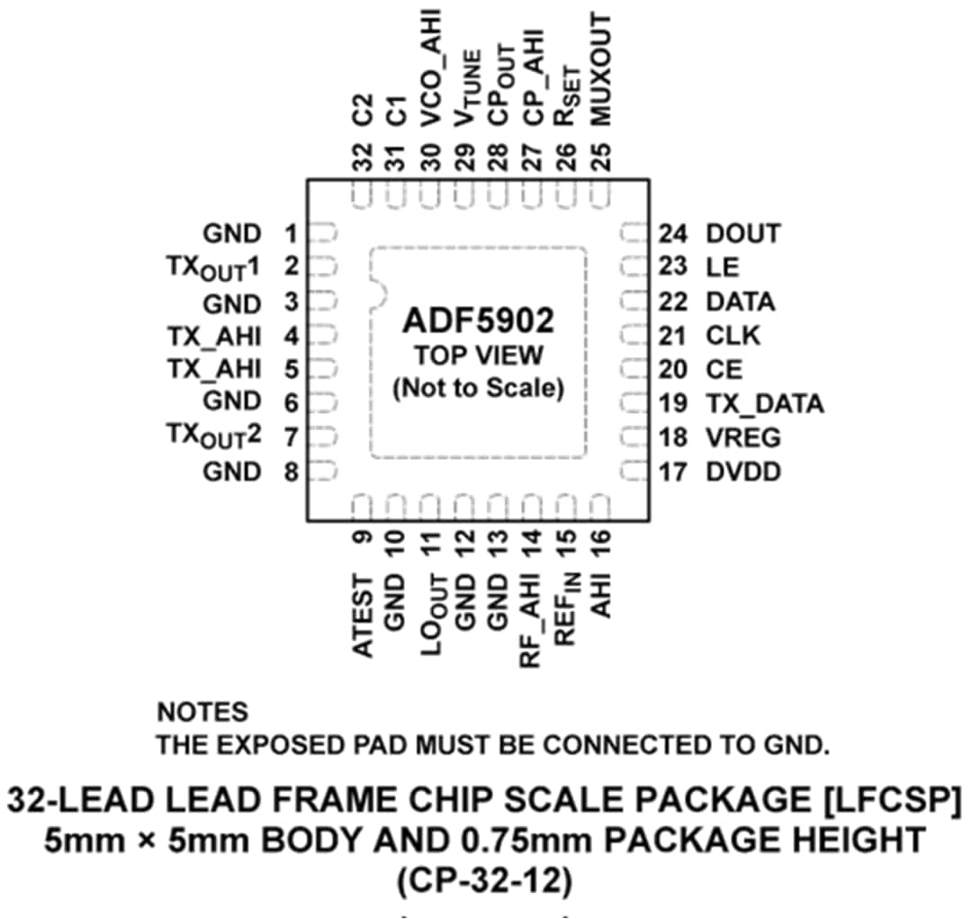 Technische Zeichnung - Analog Devices Inc. ADF5902 24-GHz-Radar-Sender