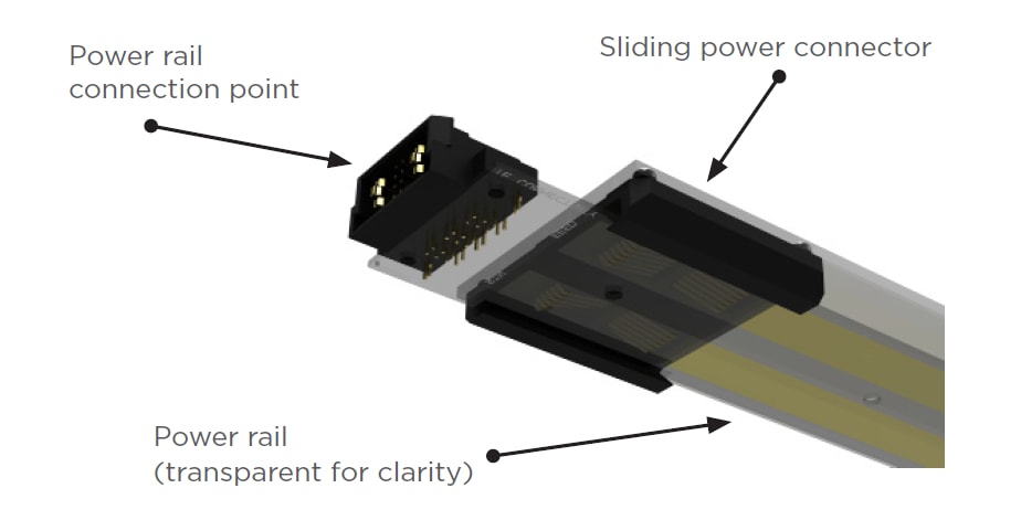 Blockdiagramm - TE Connectivity Sliding-Leistungsstecker