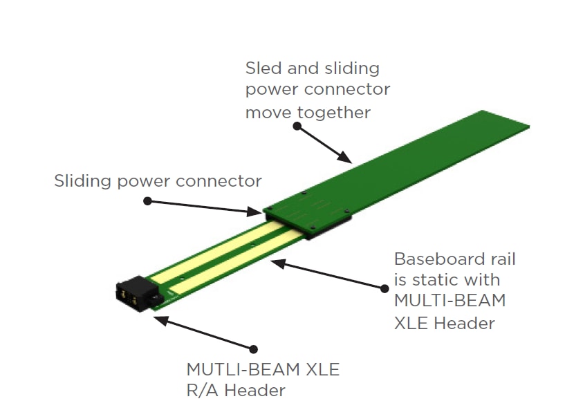 Blockdiagramm - TE Connectivity Sliding-Leistungsstecker