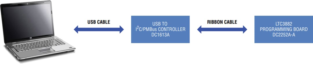 Analog Devices Inc. DC2252A-A Demonstrations-Leiterplatte