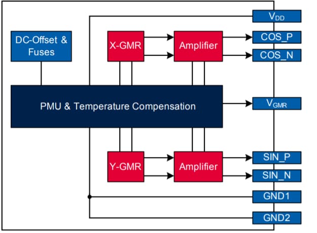 Tabelle - Infineon Technologies TLE5009 GMR-basierte Winkelsensoren