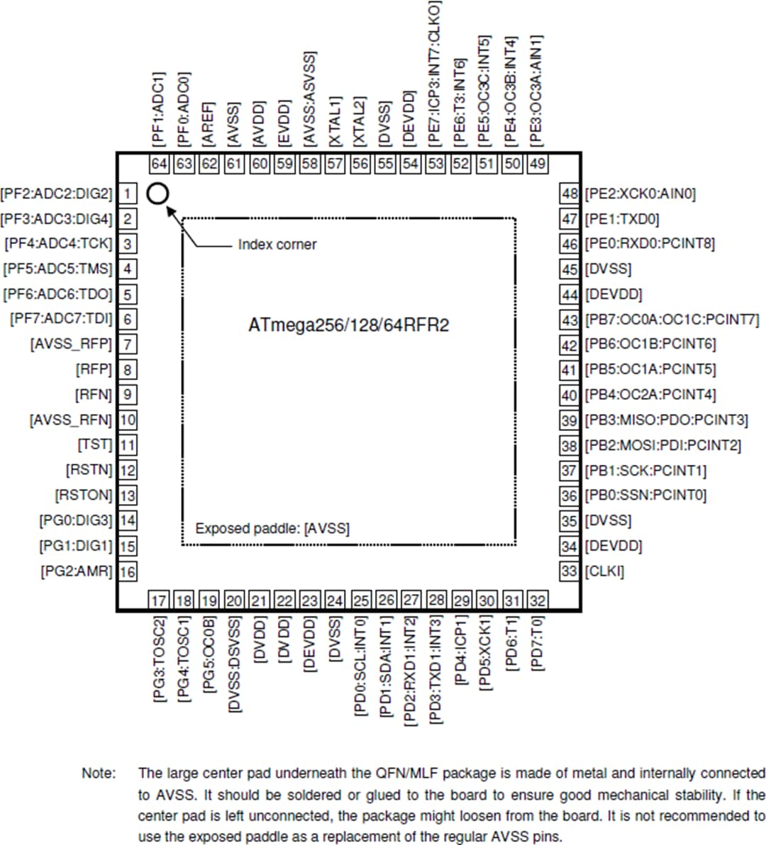 Technische Zeichnung - Atmel / Microchip ATmega64RFR2 Drahtloses Modul