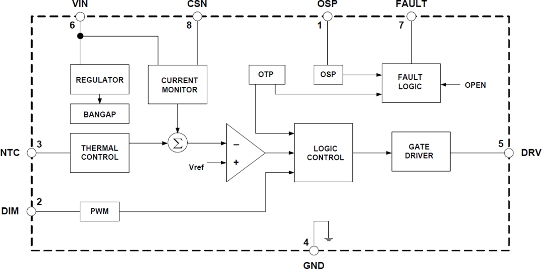 Blockdiagramm - Diodes Incorporated AL8863 LED-Abwärtstreiber-Controller