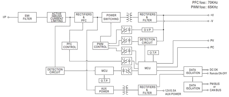Blockdiagramm - MEAN WELL HEP-1000 Schaltnetzteile