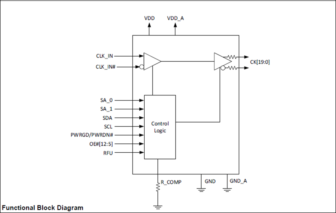 Blockdiagramm - Microsemi / Microchip ZL40292 Taktverteilungsbuffer