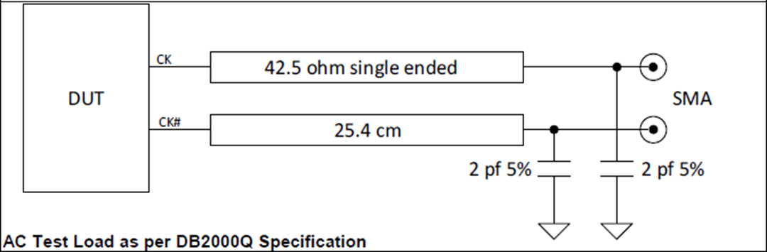 Microsemi / Microchip ZL40292 Taktverteilungsbuffer