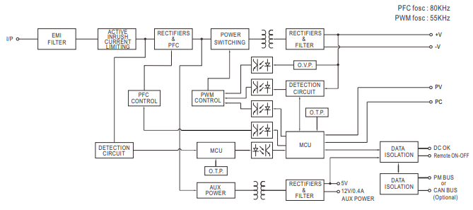 Blockdiagramm - MEAN WELL UHP-2500 2.500-W-Schaltnetzteile