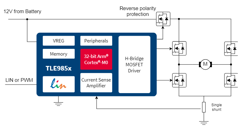 Schaltungsanordnung - Infineon Technologies TLE985x H-Brücken-MOSFET-Treiber-ICs