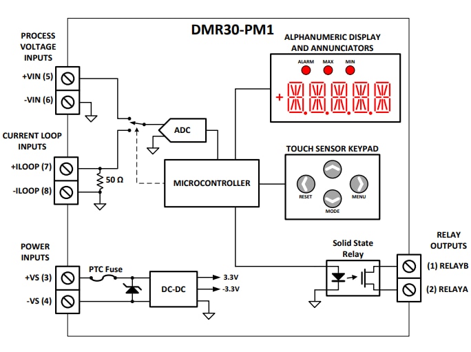Blockdiagramm - Murata Power Solutions DMR30-PM1 DC-Prozessmeter