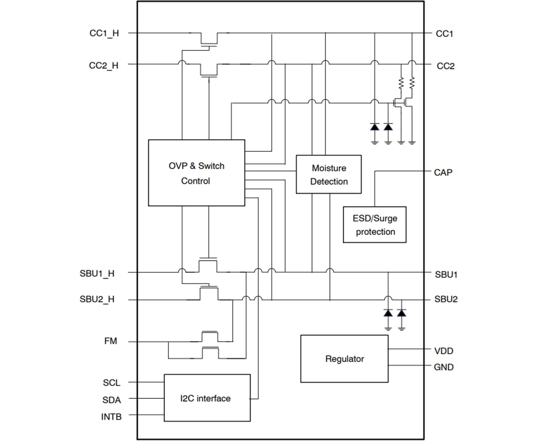 Blockdiagramm - onsemi FUSB251 Type-C™-CC- und SBU-Schutz-IC