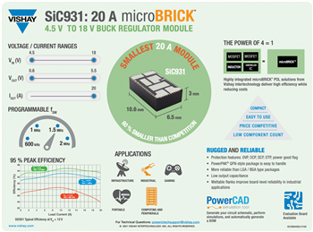 Infografik - Vishay microBRICK®-DC/DC-Reglermodule