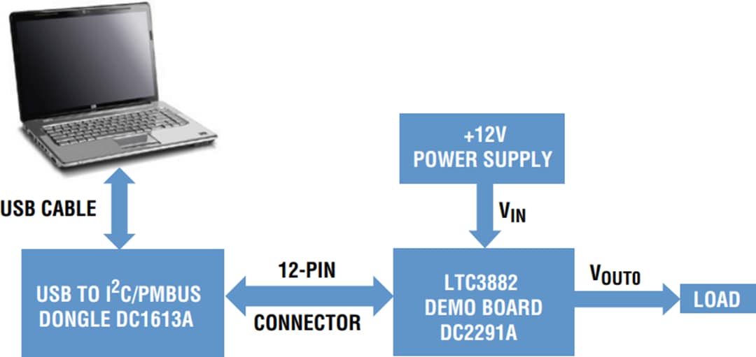 Analog Devices Inc. DC2291A Demonstrations-Leiterplatte