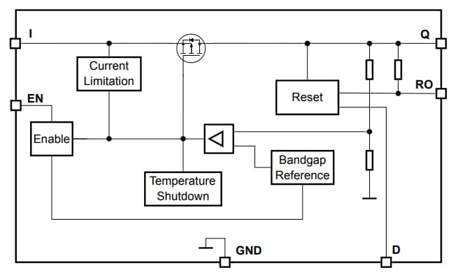 Blockdiagramm - Infineon Technologies TLS810D1LDV33 Demonstrationsboard