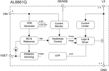 Blockdiagramm - Diodes Incorporated AL8860Q und AL8861Q Automobilstandard-LED-Treiber