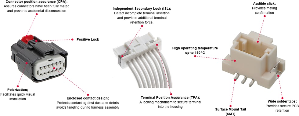 Infografik - Molex Widerstandsfähige Lösungen