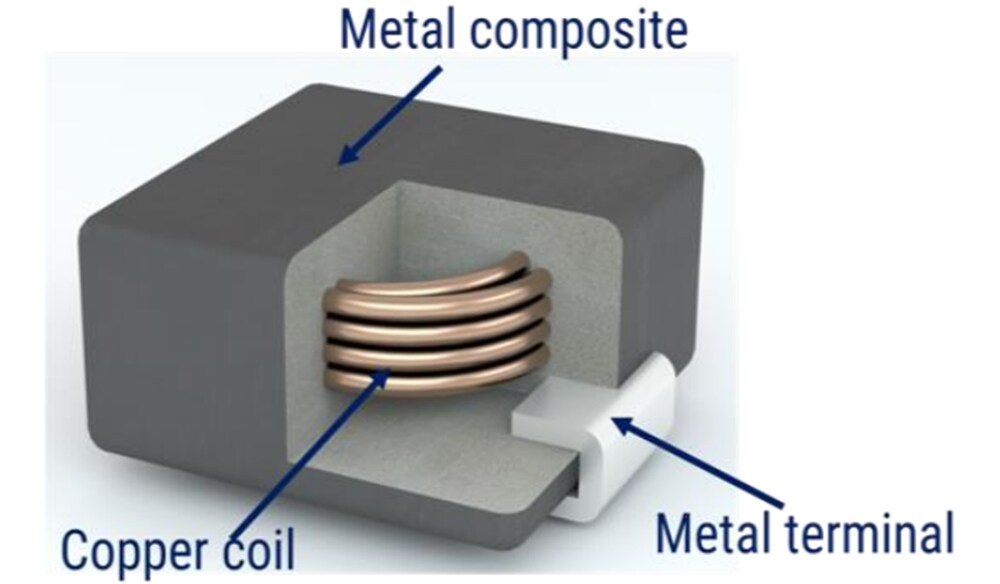 KEMET METCOM MPX Metallverbund-Leistungsinduktivitäten
