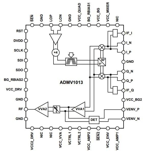 Blockdiagramm - Analog Devices Inc. ADMV1013 Breitband-Mikrowellen-Aufwärtswandler
