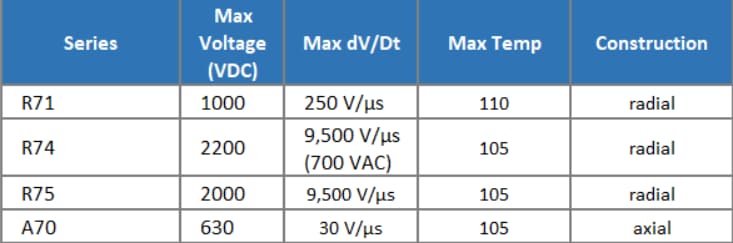 KEMET Stromsparende Polypropylen-Kondensatoren